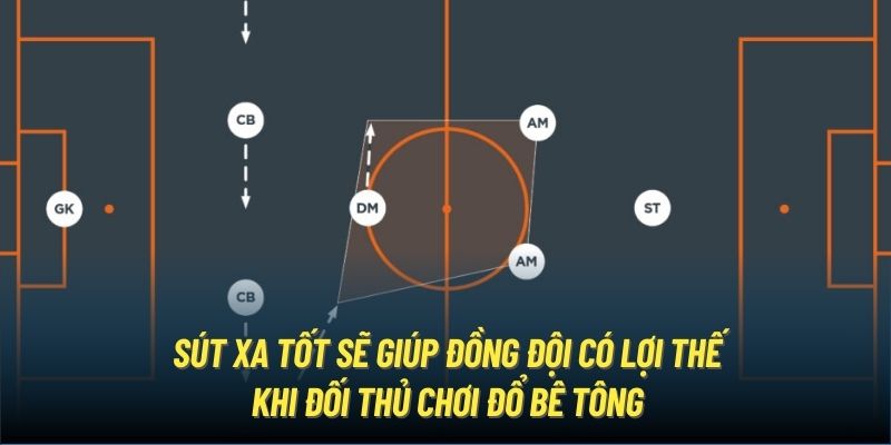 Box To Box là gì? Tiền vệ BTB trong bóng đá là gì?