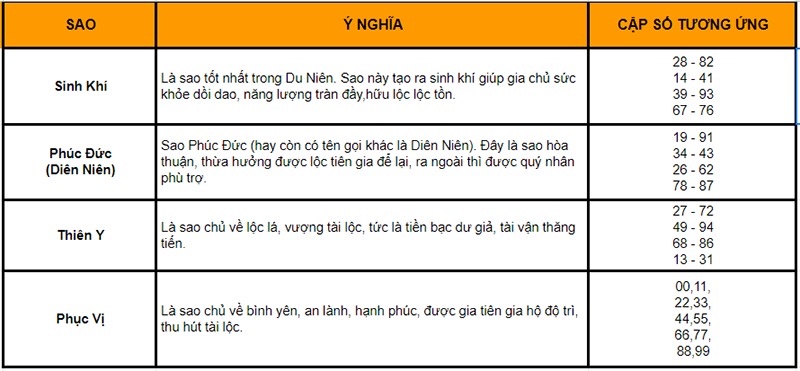 Bất động sản 4 sao tại Du Niên