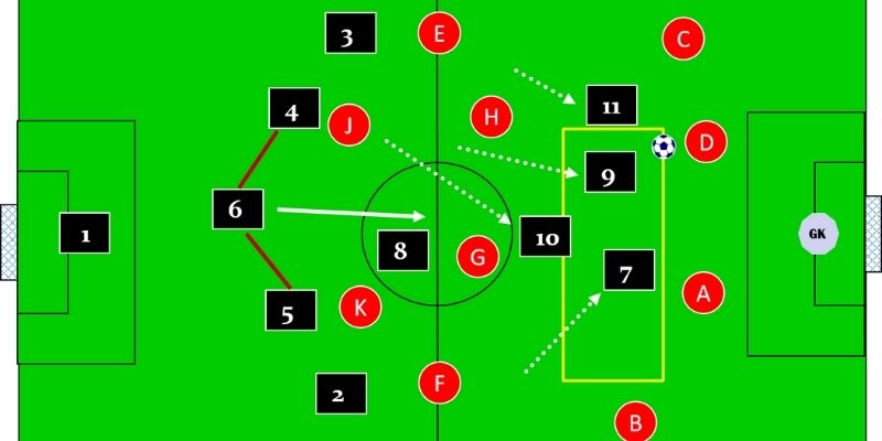 Chiến thuật gây áp lực là gì? Làm sao để hiểu nó?