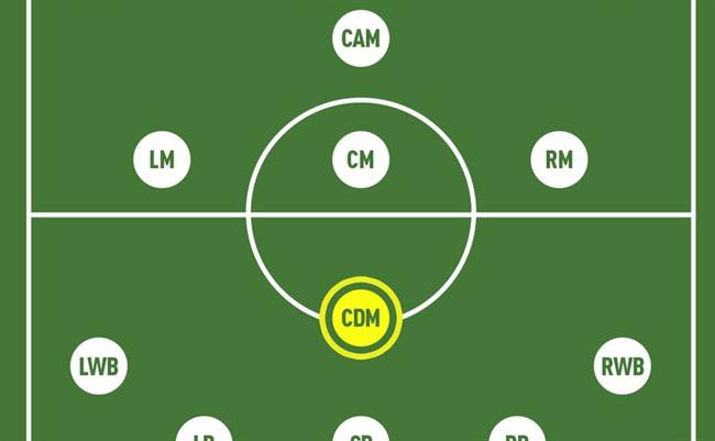 Sơ đồ chiến thuật 4-3-3: Hệ thống chiến thuật bóng đá cổ điển