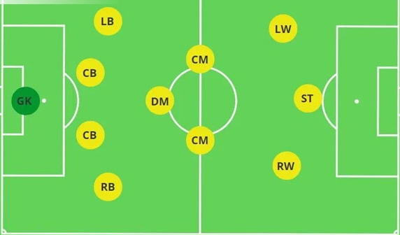Sơ đồ chiến thuật 4-3-3 - Biểu tượng vàng của Barcelona