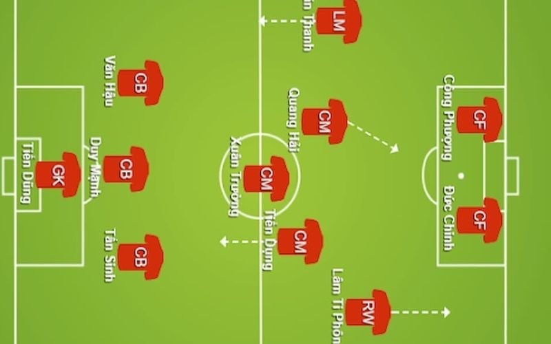 Mách bạn 9 sơ đồ chiến thuật bóng đá 11 người hay nhất | Sport9 Việt Nam